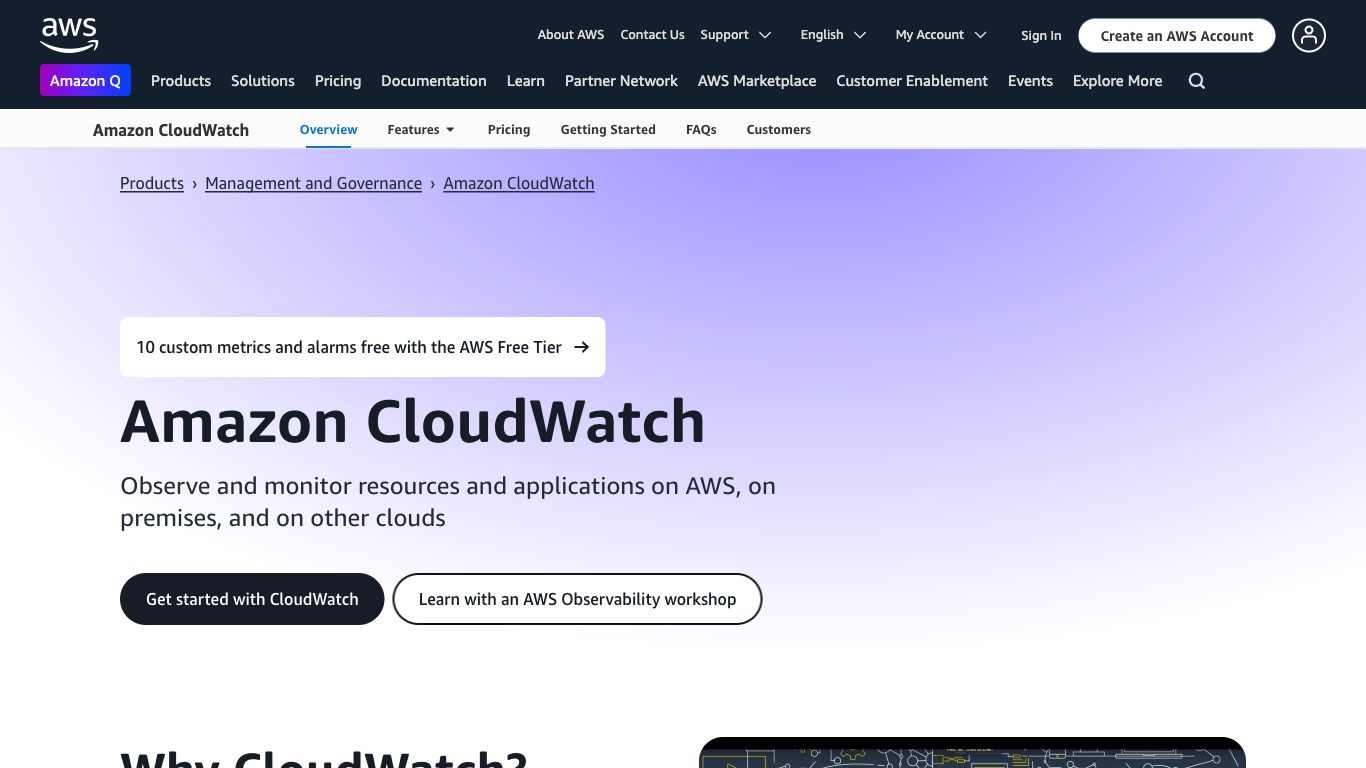 CloudWatch