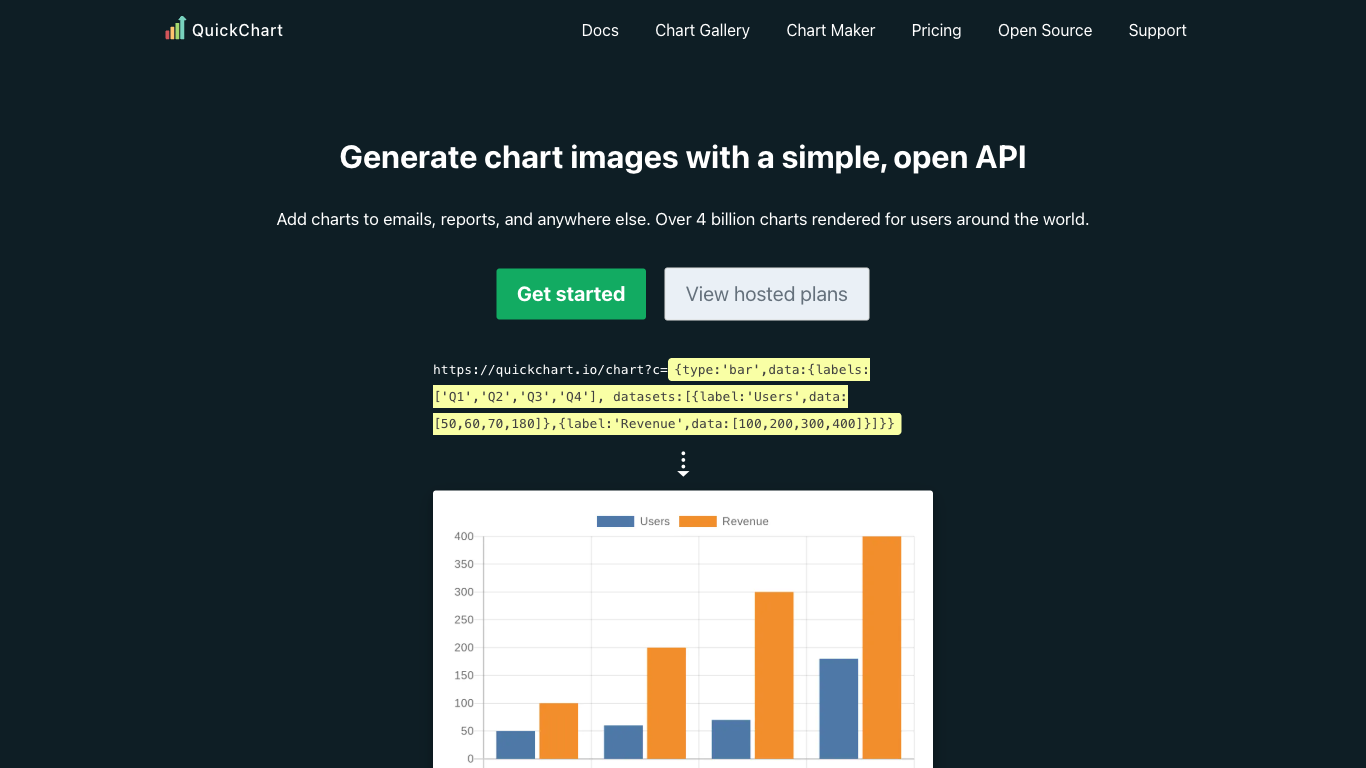 QuickChart