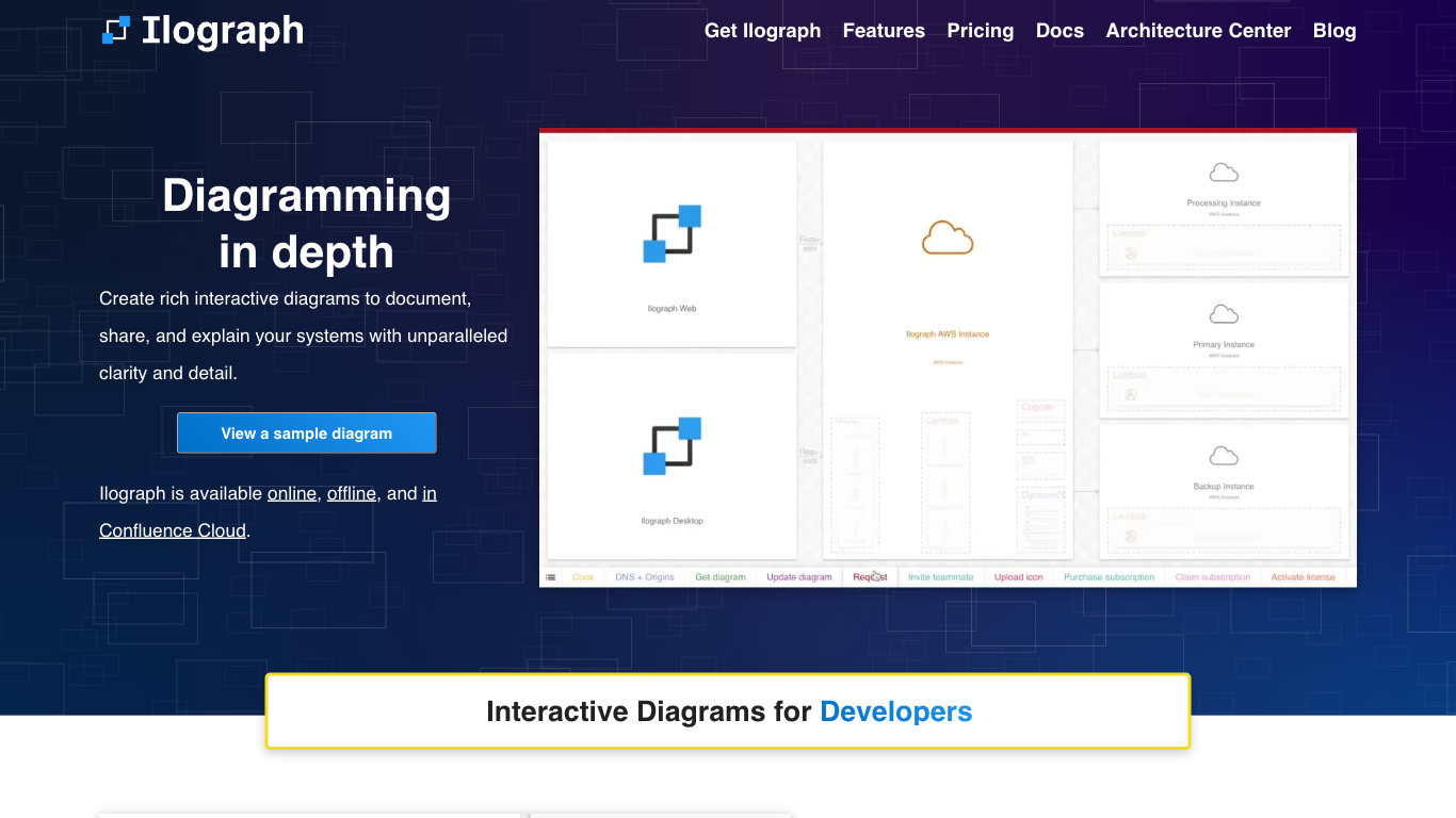 Ilograph