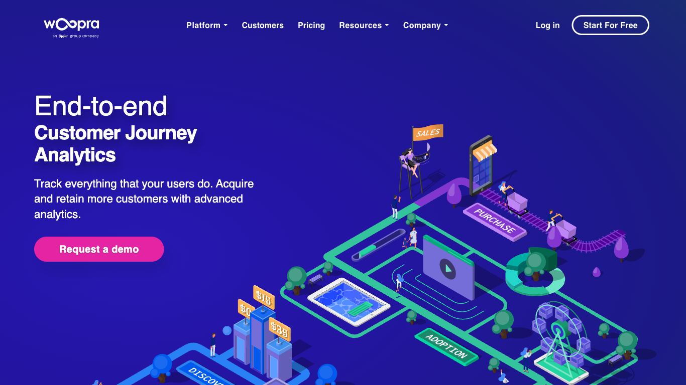 woopra.com